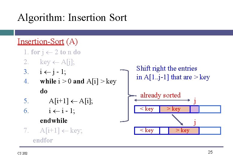 Algorithm: Insertion Sort Insertion-Sort (A) 1. for j 2 to n do 2. key