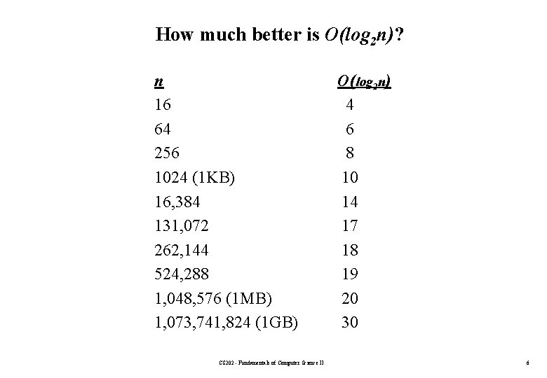 How much better is O(log 2 n)? n 16 64 256 1024 (1 KB)