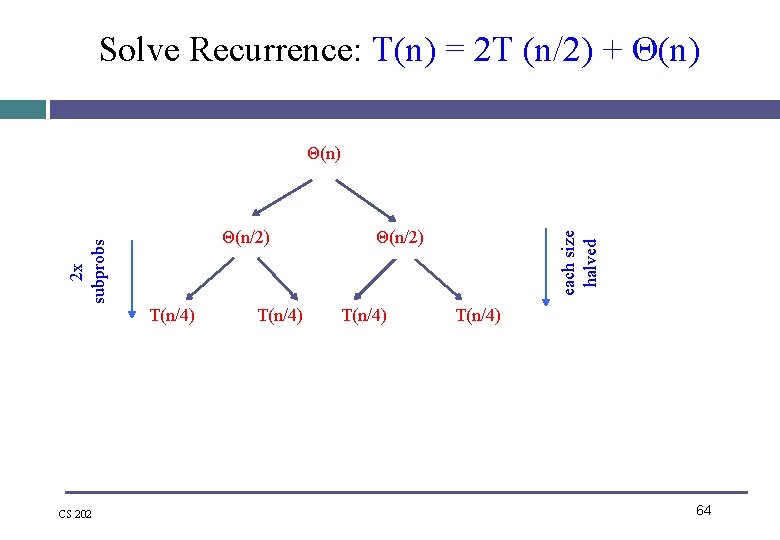Solve Recurrence: T(n) = 2 T (n/2) + Θ(n) T(n/4) CS 202 T(n/4) Θ(n/2)