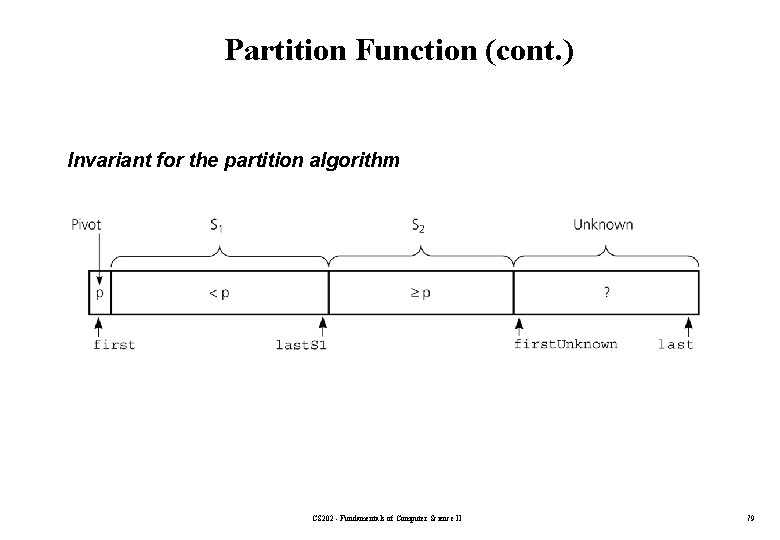 Partition Function (cont. ) Invariant for the partition algorithm CS 202 - Fundamentals of