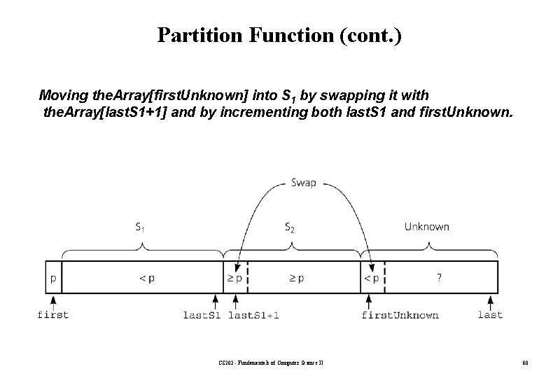 Partition Function (cont. ) Moving the. Array[first. Unknown] into S 1 by swapping it