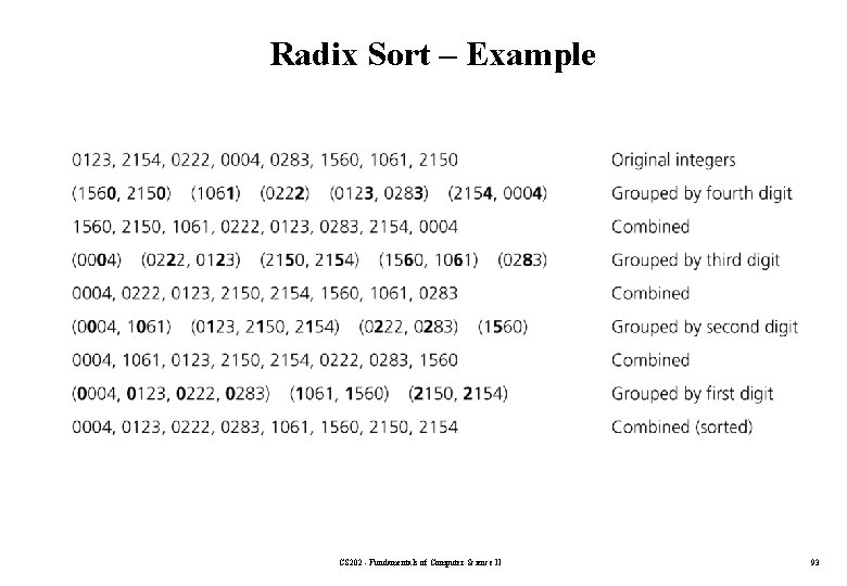 Radix Sort – Example CS 202 - Fundamentals of Computer Science II 93 