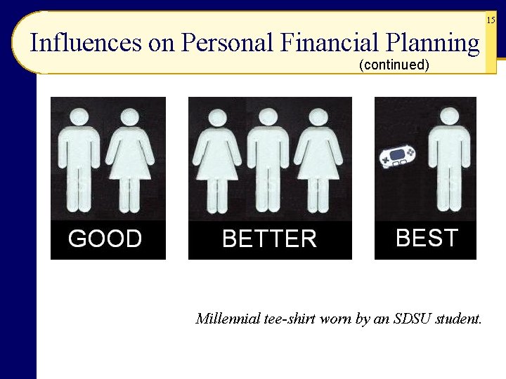 15 Influences on Personal Financial Planning (continued) Millennial tee-shirt worn by an SDSU student.