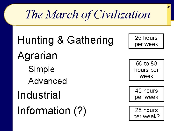 The March of Civilization Hunting & Gathering Agrarian Simple Advanced Industrial Information (? )