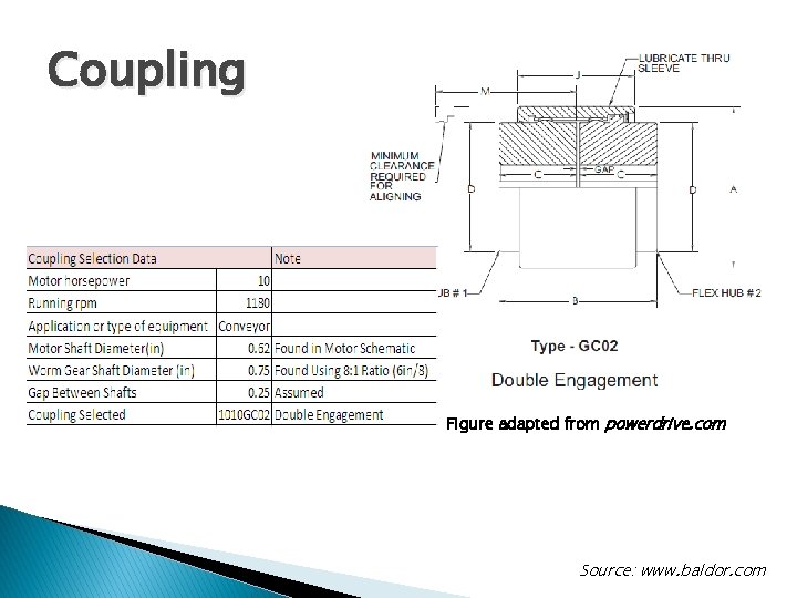 Coupling Figure adapted from powerdrive. com Source: www. baldor. com 