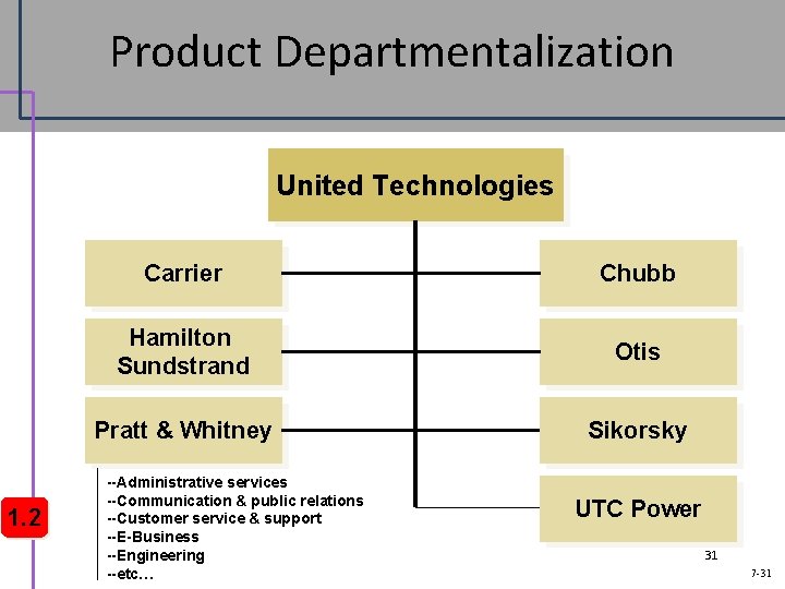 Product Departmentalization United Technologies 1. 2 Carrier Chubb Hamilton Sundstrand Otis Pratt & Whitney