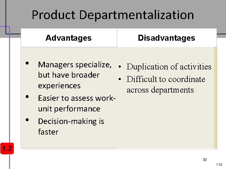 Product Departmentalization Advantages • • • Disadvantages Managers specialize, • Duplication of activities but
