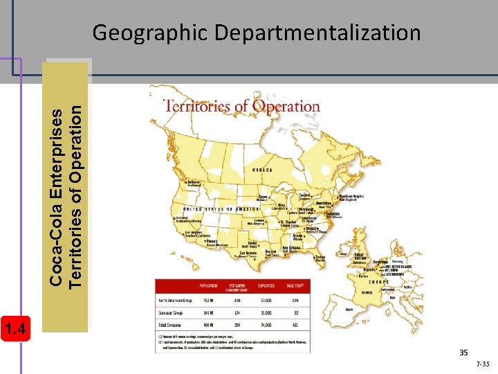 Coca-Cola Enterprises Territories of Operation Geographic Departmentalization 1. 4 35 7 -35 