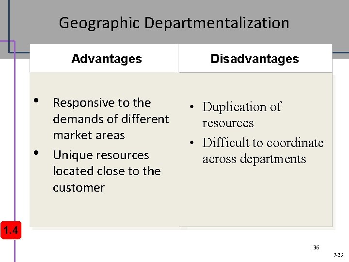 Geographic Departmentalization Advantages • • Responsive to the demands of different market areas Unique