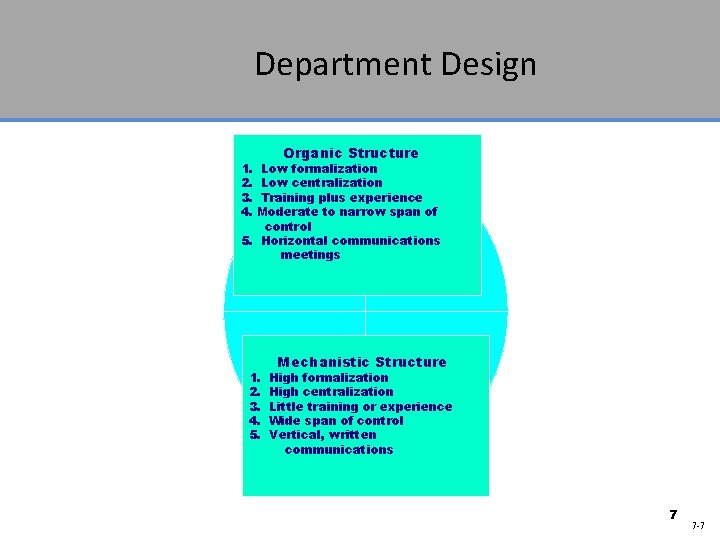 Department Design 1. 2. 3. 4. Organic Structure Low formalization Low centralization Training plus