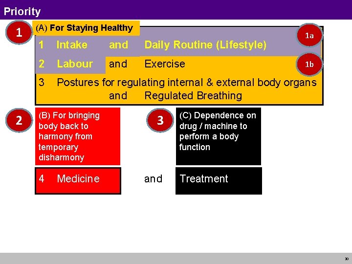 Priority 1 2 (A) For Staying Healthy 1 a 1 Intake and Daily Routine Priority 1 2 (A) For Staying Healthy 1 a 1 Intake and Daily Routine