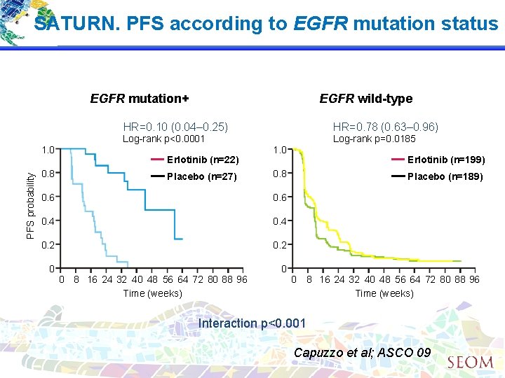 SATURN. PFS according to EGFR mutation status EGFR mutation+ PFS probability 1. 0 0.
