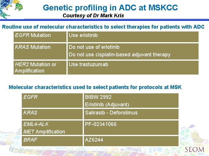 Genetic profiling in ADC at MSKCC Courtesy of Dr Mark Kris Routine use of