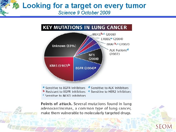 Looking for a target on every tumor Science 9 October 2009 