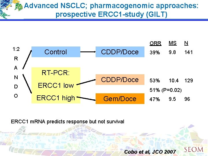 Advanced NSCLC; pharmacogenomic approaches: prospective ERCC 1 -study (GILT) 1: 2 R A N