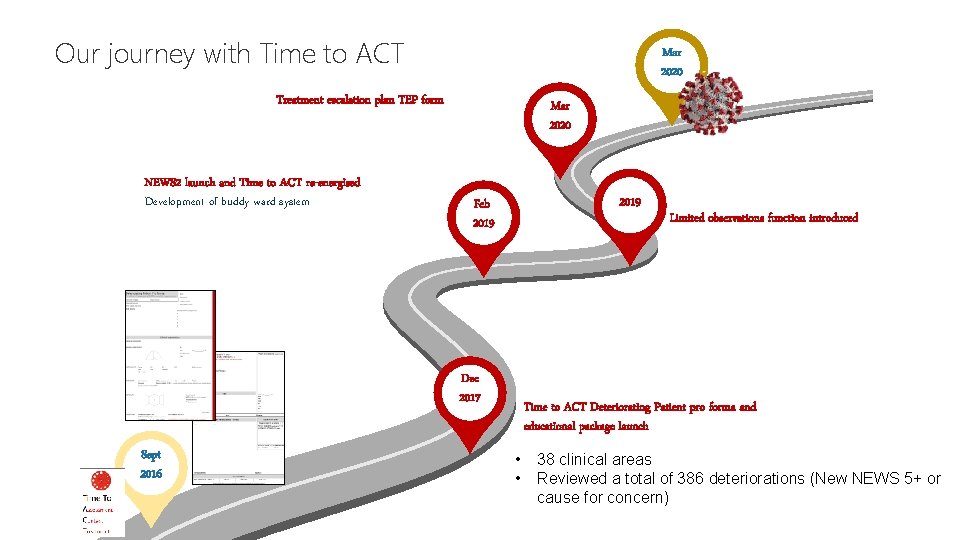 Our journey with Time to ACT Mar 2020 Treatment escalation plan TEP form NEWS
