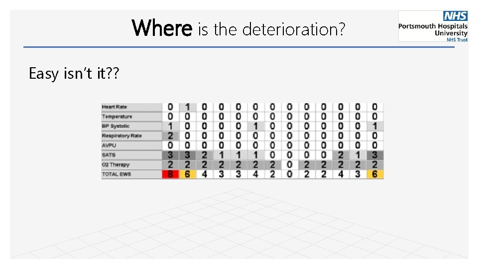 Where is the deterioration? Easy isn’t it? ? 