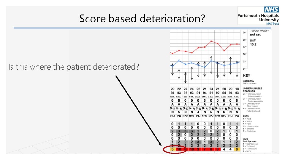Score based deterioration? Is this where the patient deteriorated? 