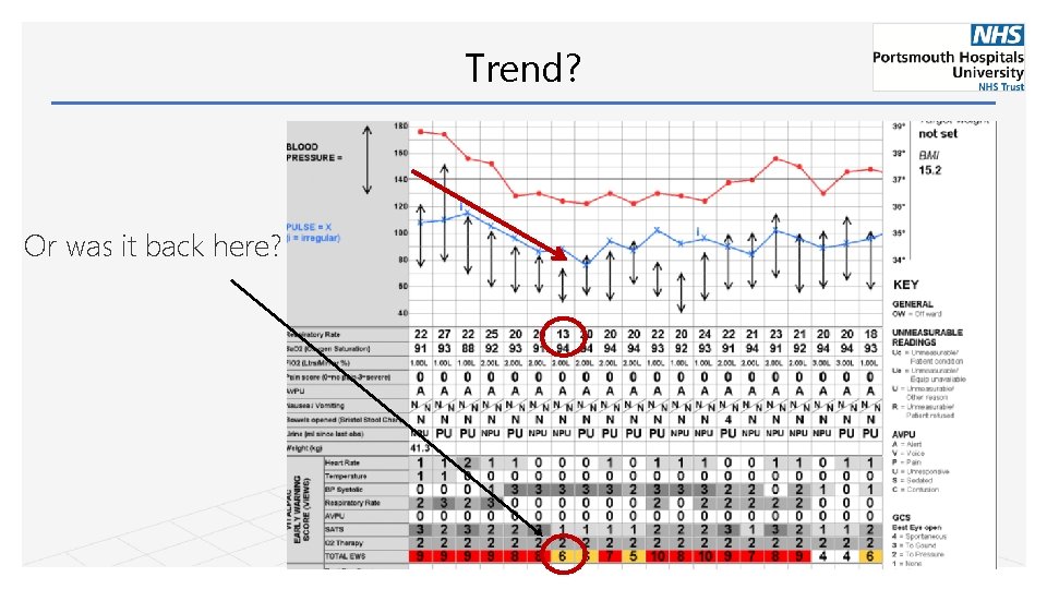 Trend? Or was it back here? 