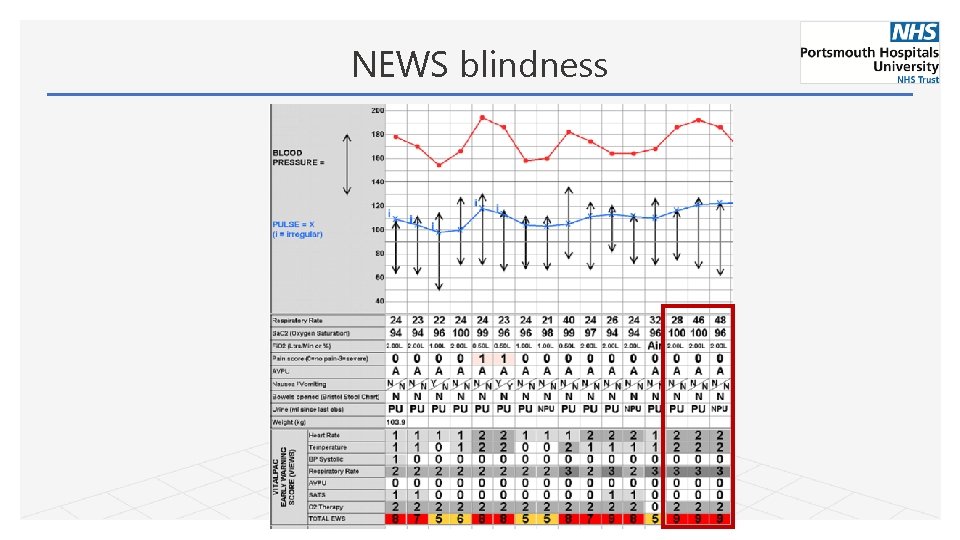 NEWS blindness 
