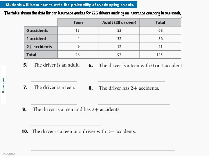 Students will learn how to write the probability of overlapping events. Homework The table