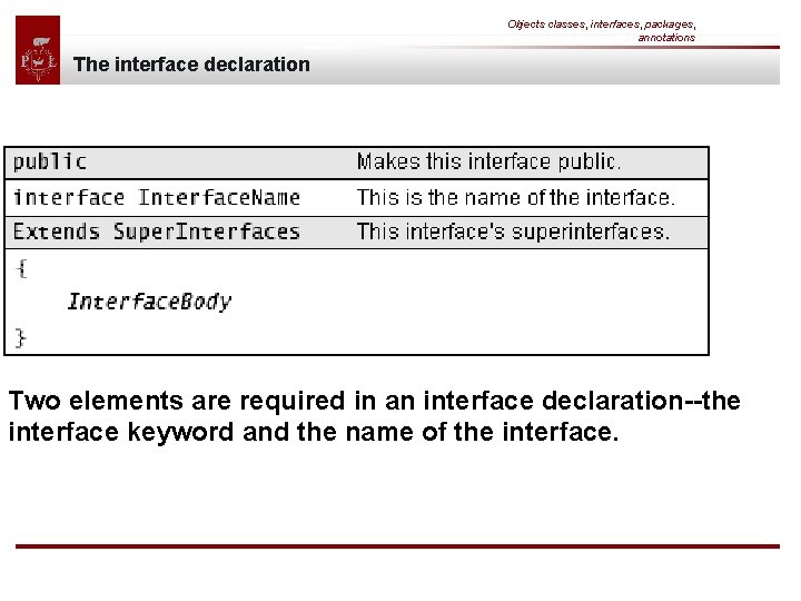Objects classes, interfaces, packages, annotations The interface declaration Two elements are required in an