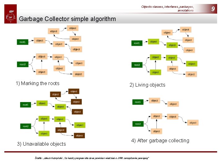 Objects classes, interfaces, packages, annotations Garbage Collector simple algorithm 1) Marking the roots 3)