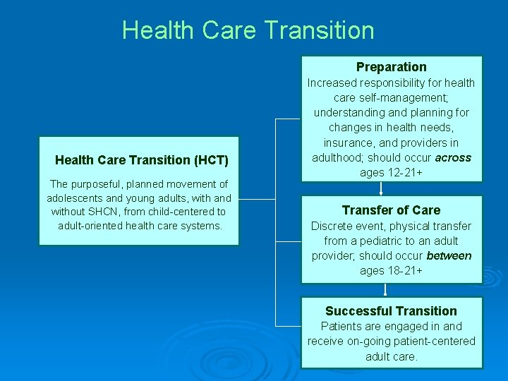 Health Care Transition Preparation Health Care Transition (HCT) The purposeful, planned movement of adolescents