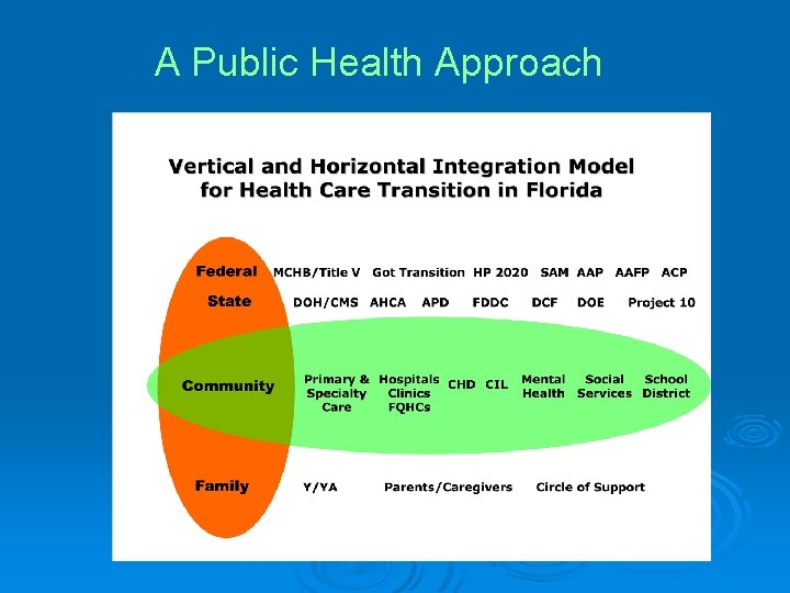 A Public Health Approach 