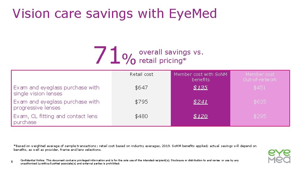 TO EYEMED Vision benefits for every set