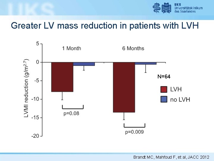 Greater LV mass reduction in patients with LVH N=64 Brandt MC, Mahfoud F, et