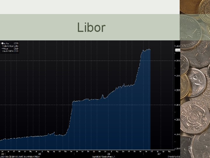 Libor 16 16 