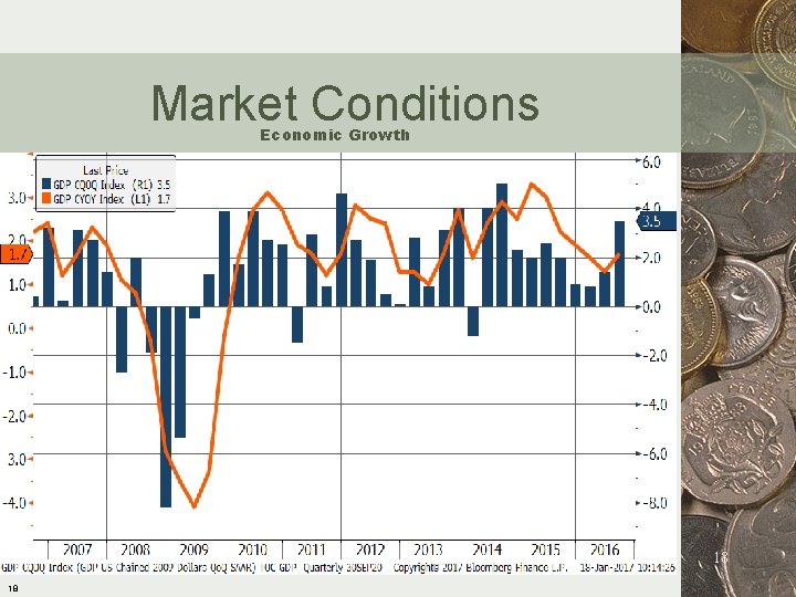 Market Conditions Economic Growth 18 18 