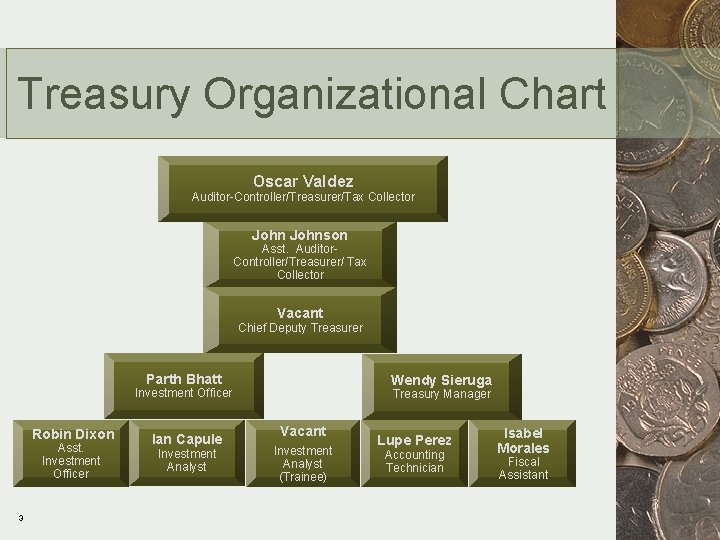 Treasury Organizational Chart Oscar Valdez Auditor-Controller/Treasurer/Tax Collector Johnson Asst. Auditor. Controller/Treasurer/ Tax Collector Vacant