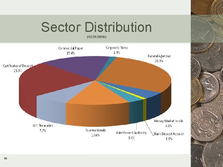 Sector Distribution (12/31/2016) 30 