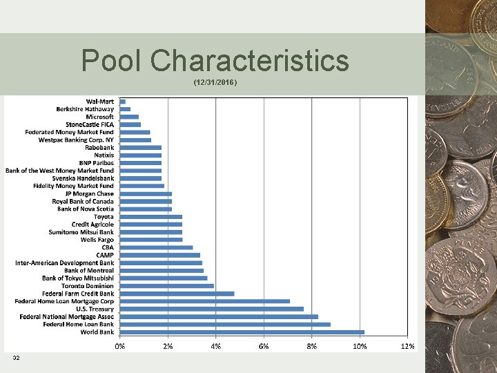 Pool Characteristics (12/31/2016) 32 