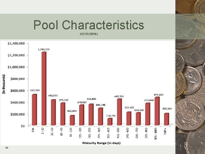 Pool Characteristics (12/31/2016) 33 33 