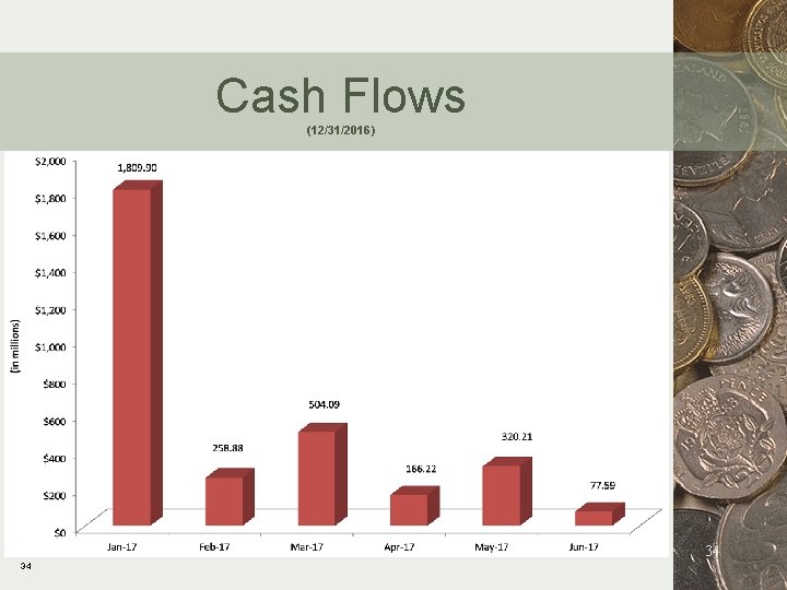 Cash Flows (12/31/2016) 34 34 