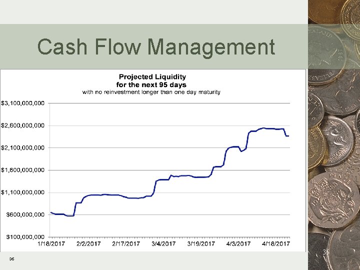 Cash Flow Management 35 35 