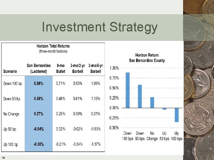 Investment Strategy 39 39 