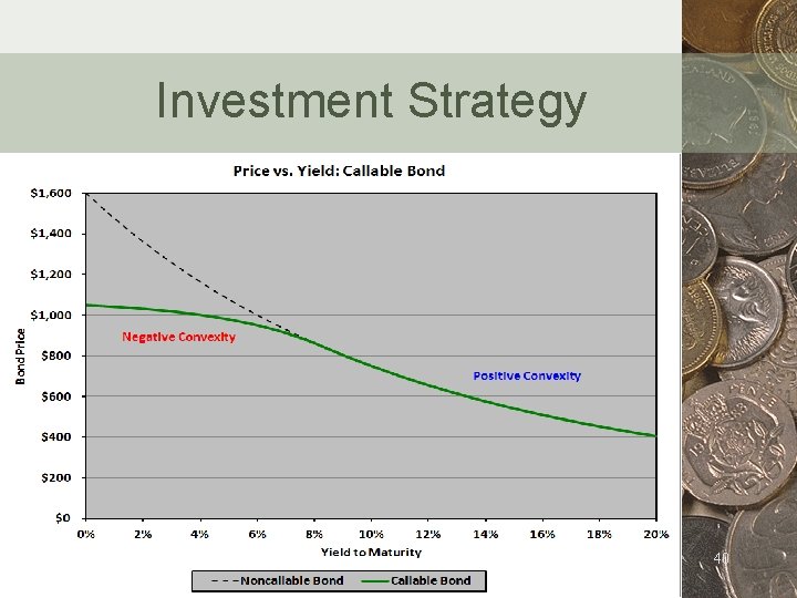 Investment Strategy 40 40 