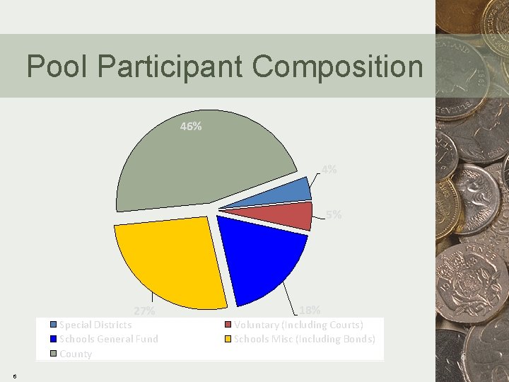 Pool Participant Composition 46% 4% 5% 27% Special Districts Schools General Fund County 6