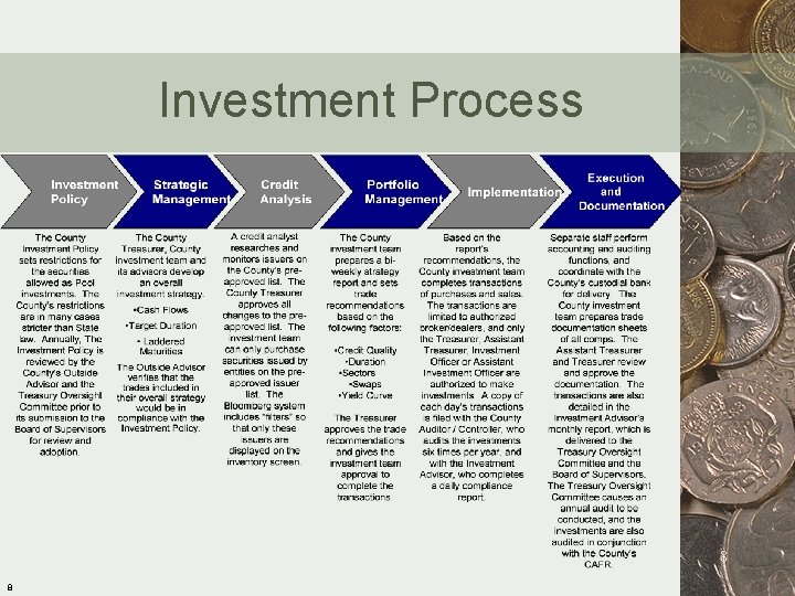 Investment Process 8 8 