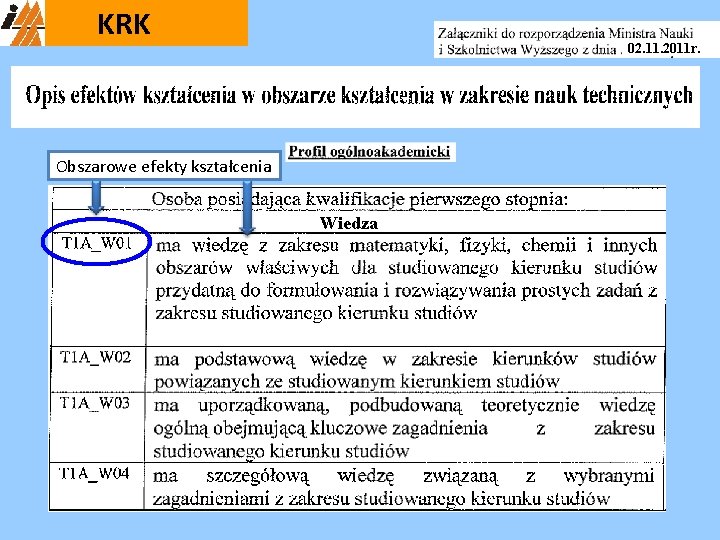 KRK 02. 11. 2011 r. Obszarowe efekty kształcenia Wiedza 