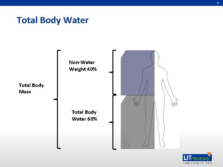 6 Total Body Water Non-Water Weight 40% Total Body Mass Total Body Water 60%