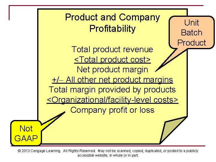 Product and Company Profitability Unit Batch Product Total product revenue <Total product cost> Net