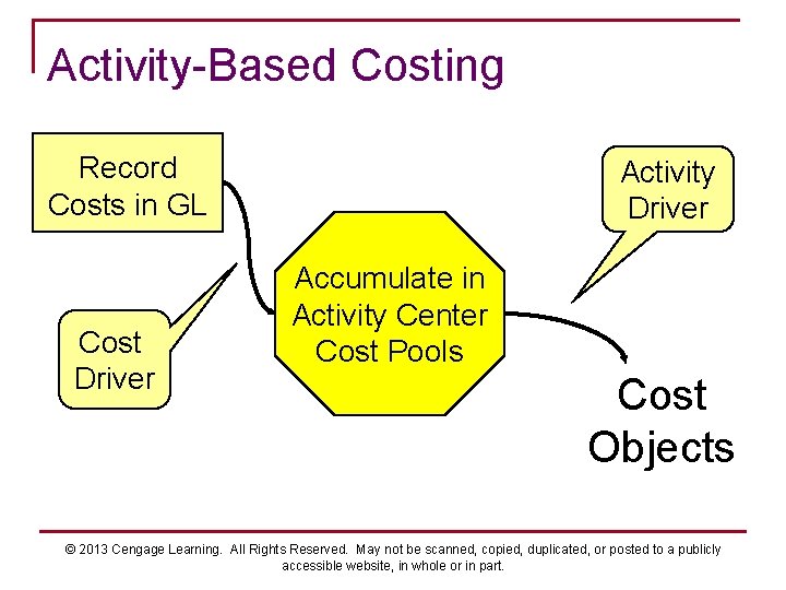 Activity-Based Costing Record Costs in GL Cost Driver Activity Driver Accumulate in Activity Center