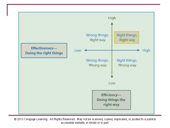 © 2013 Cengage Learning. All Rights Reserved. May not be scanned, copied, duplicated, or