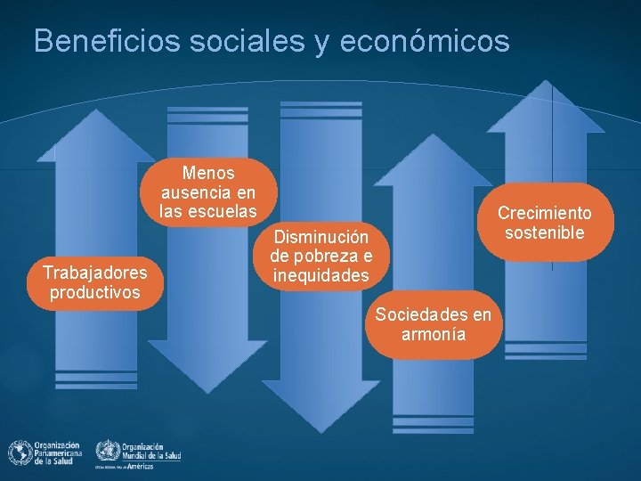 Beneficios sociales y económicos Menos ausencia en las escuelas Trabajadores productivos Crecimiento sostenible Disminución