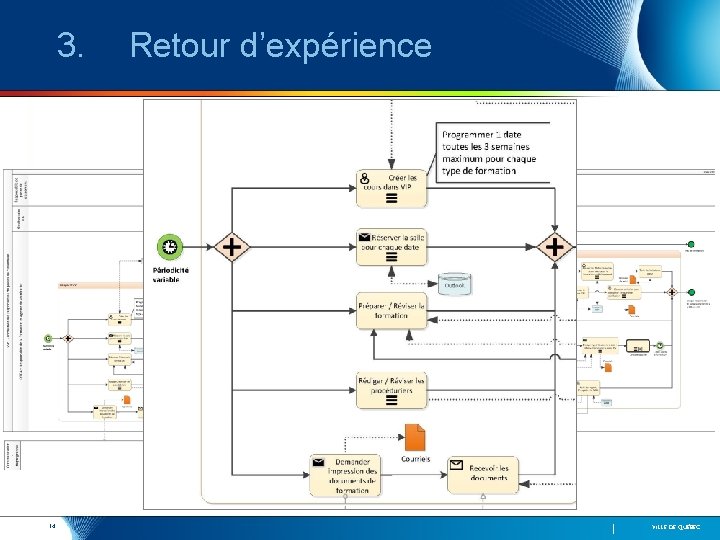 3. 14 Retour d’expérience VILLE DE QUÉBEC 